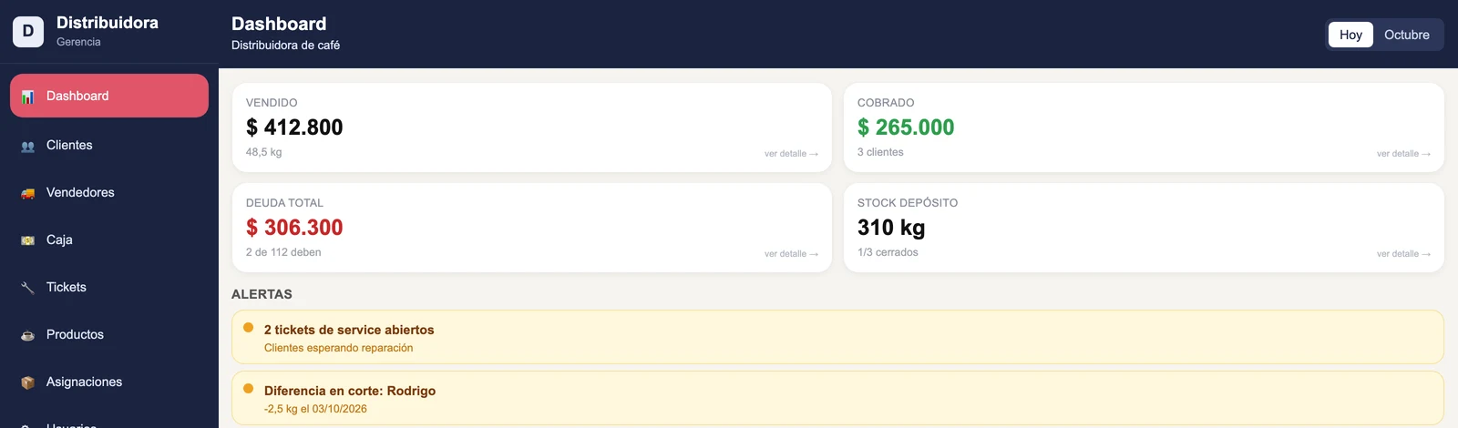 Tablero de gerencia de Café Aruba: vendido, cobrado, deuda total, stock del depósito y alertas